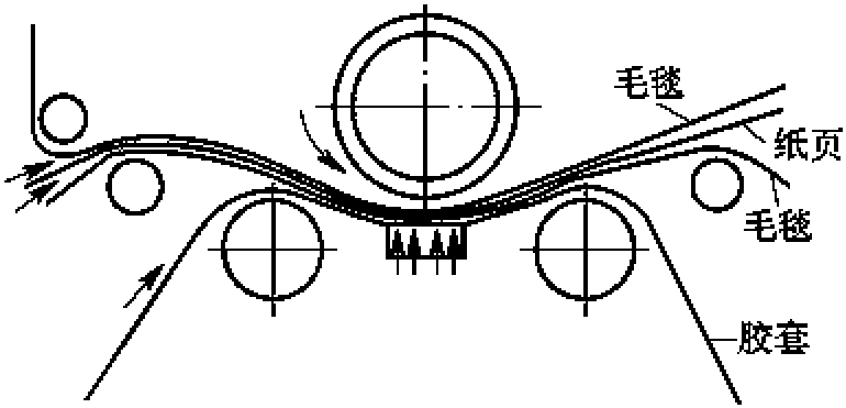 六、寬壓區(qū)壓榨